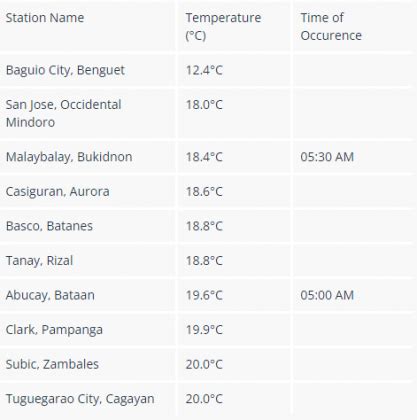 cavite memes|'Sobrang lamig': Philippines' cold weather inspires memes, banter.
